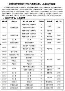 娱乐吃瓜酱大学评分
